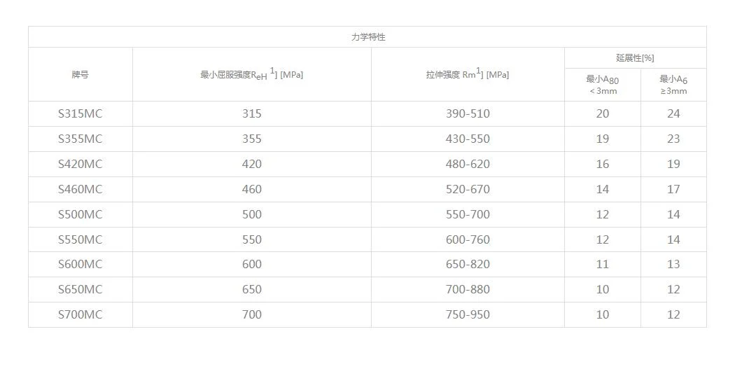 S690q, S690ql, S890q, S890ql, S960q, S960qll High Strength Steel Plate